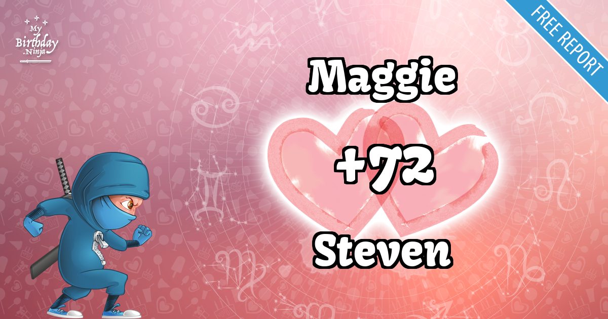 Maggie and Steven Love Match Score