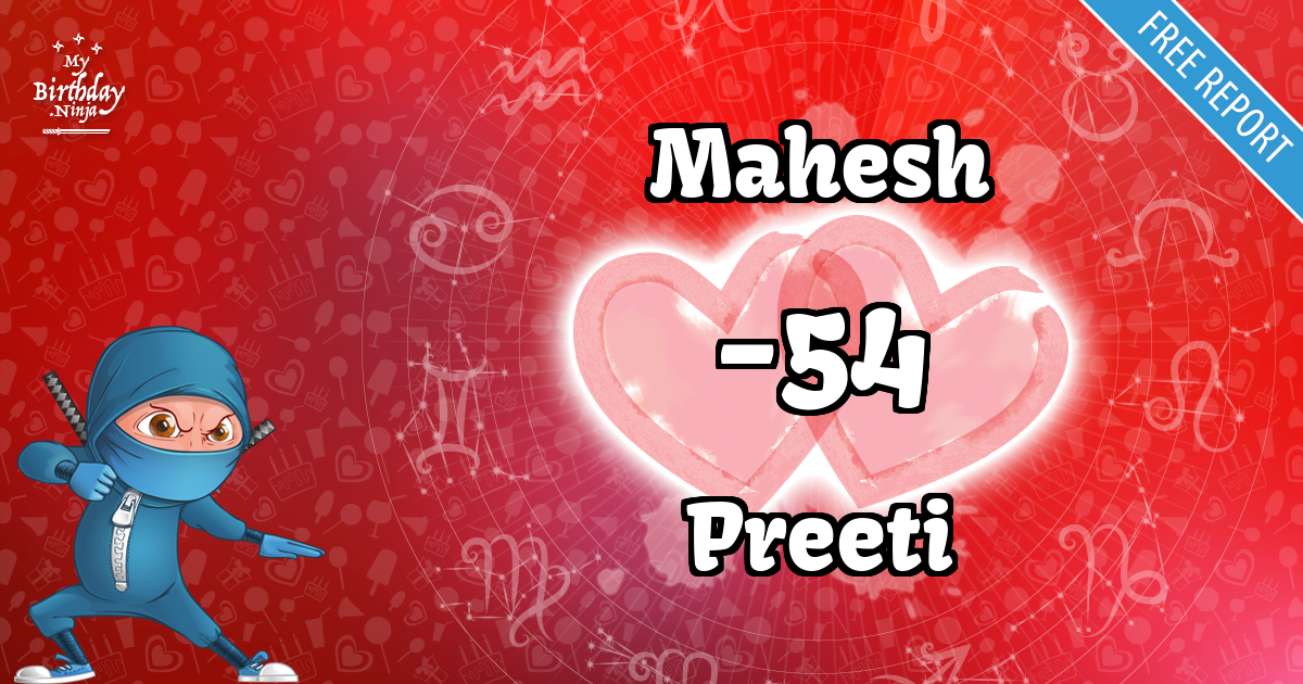 Mahesh and Preeti Love Match Score