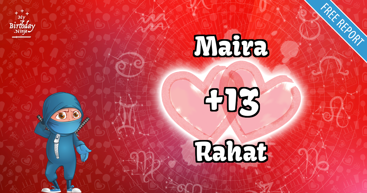 Maira and Rahat Love Match Score