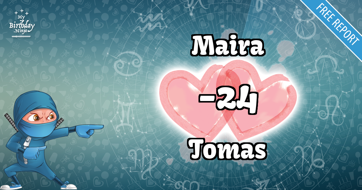 Maira and Tomas Love Match Score