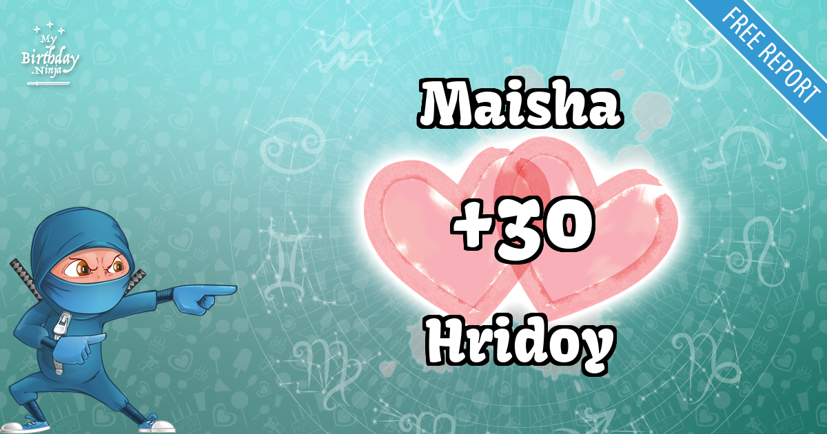 Maisha and Hridoy Love Match Score