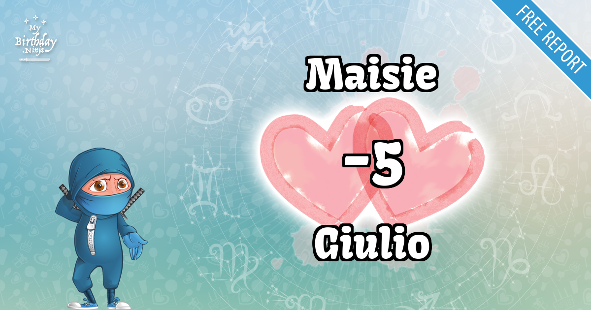 Maisie and Giulio Love Match Score