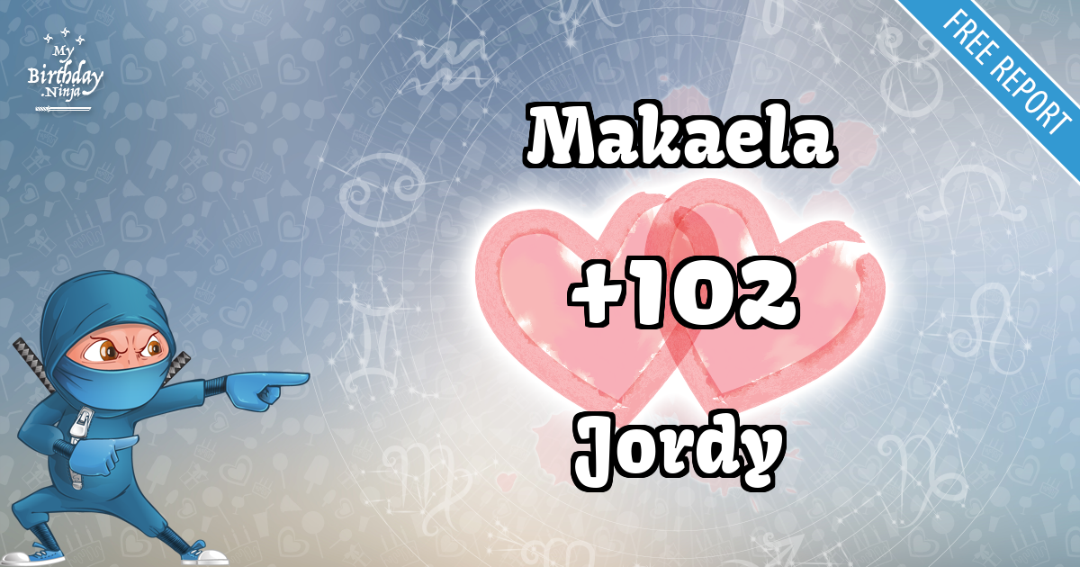 Makaela and Jordy Love Match Score