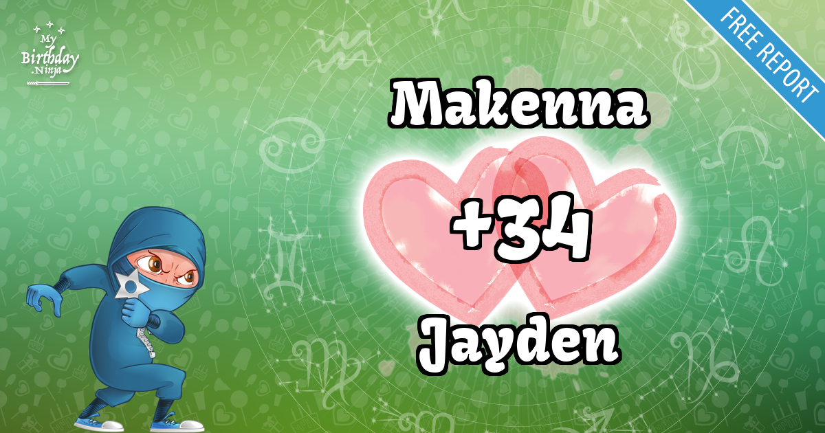 Makenna and Jayden Love Match Score