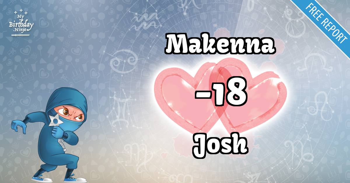 Makenna and Josh Love Match Score