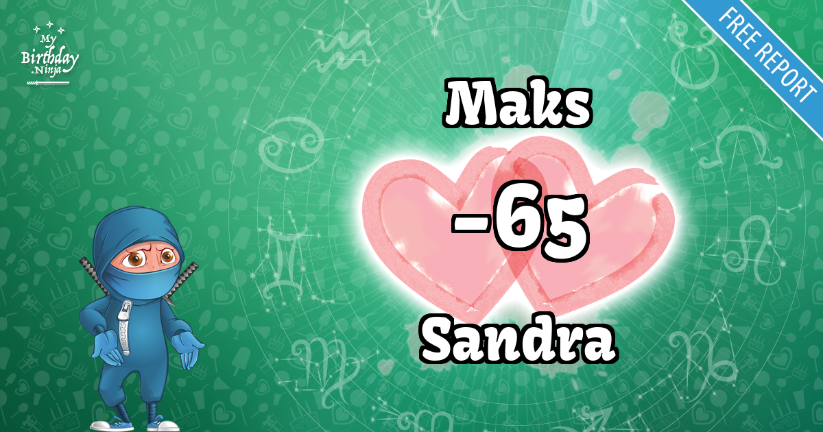 Maks and Sandra Love Match Score