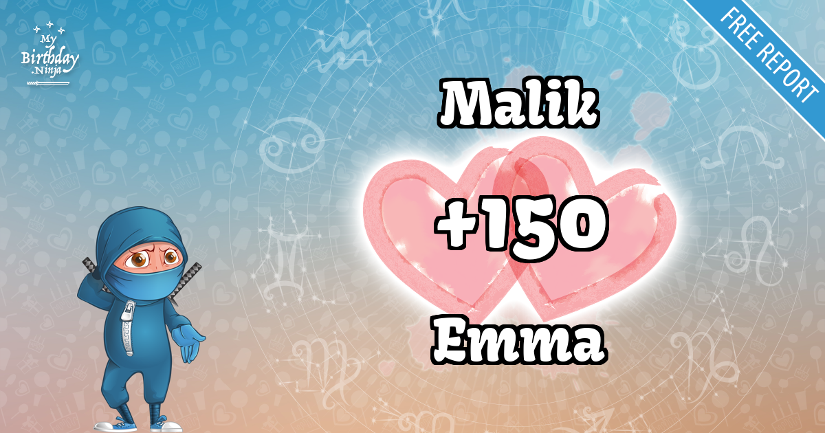 Malik and Emma Love Match Score