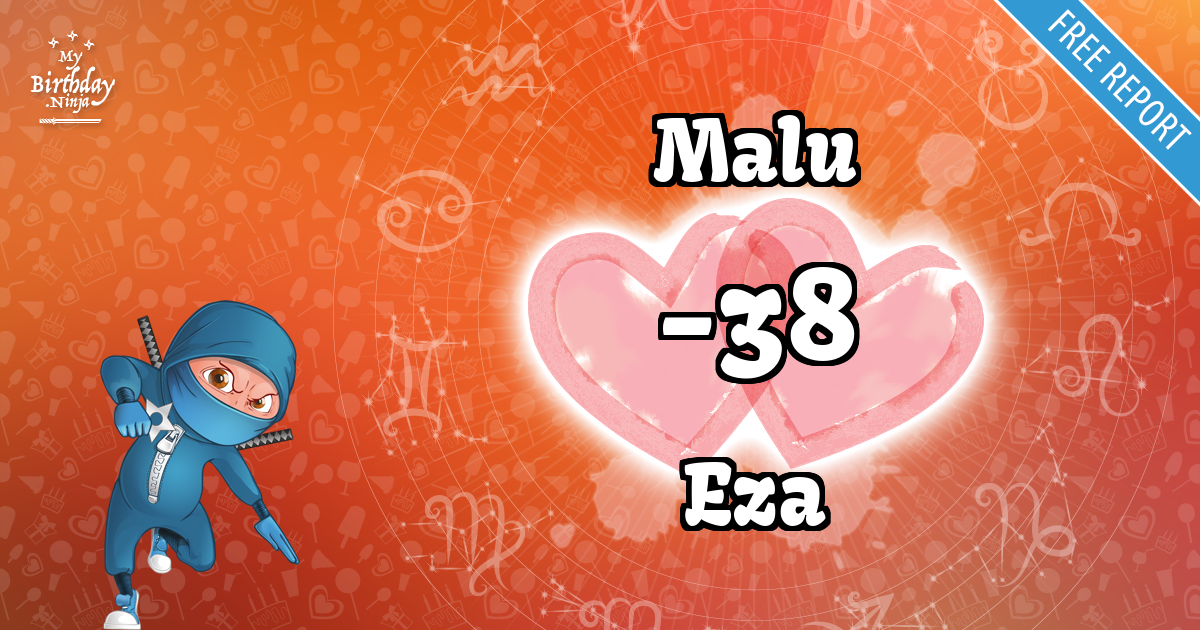 Malu and Eza Love Match Score