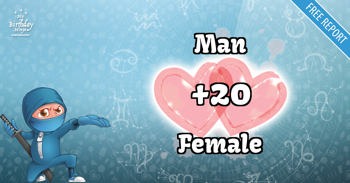 Man and Female Love Match Score