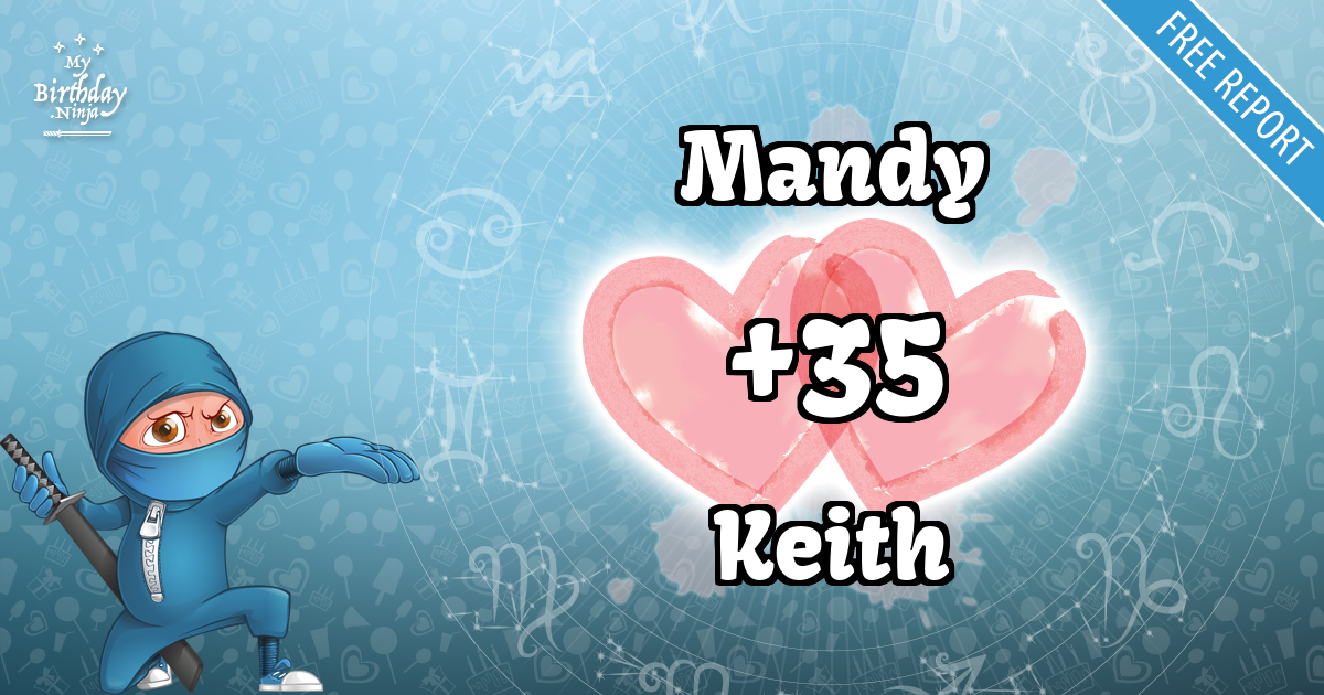 Mandy and Keith Love Match Score