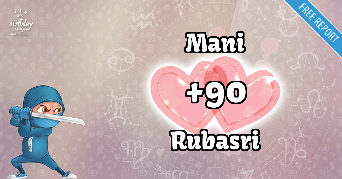 Mani and Rubasri Love Match Score