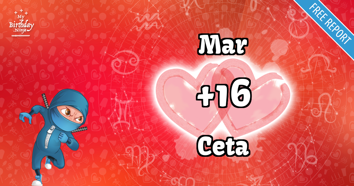 Mar and Ceta Love Match Score