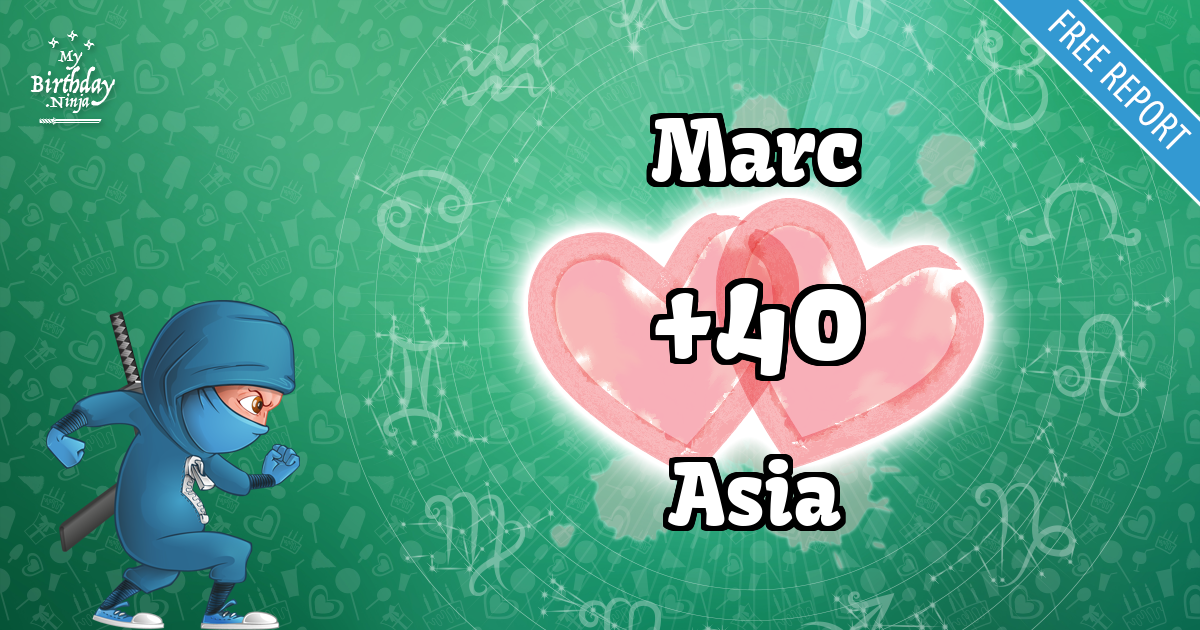 Marc and Asia Love Match Score
