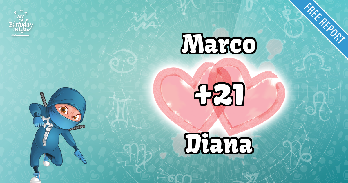 Marco and Diana Love Match Score