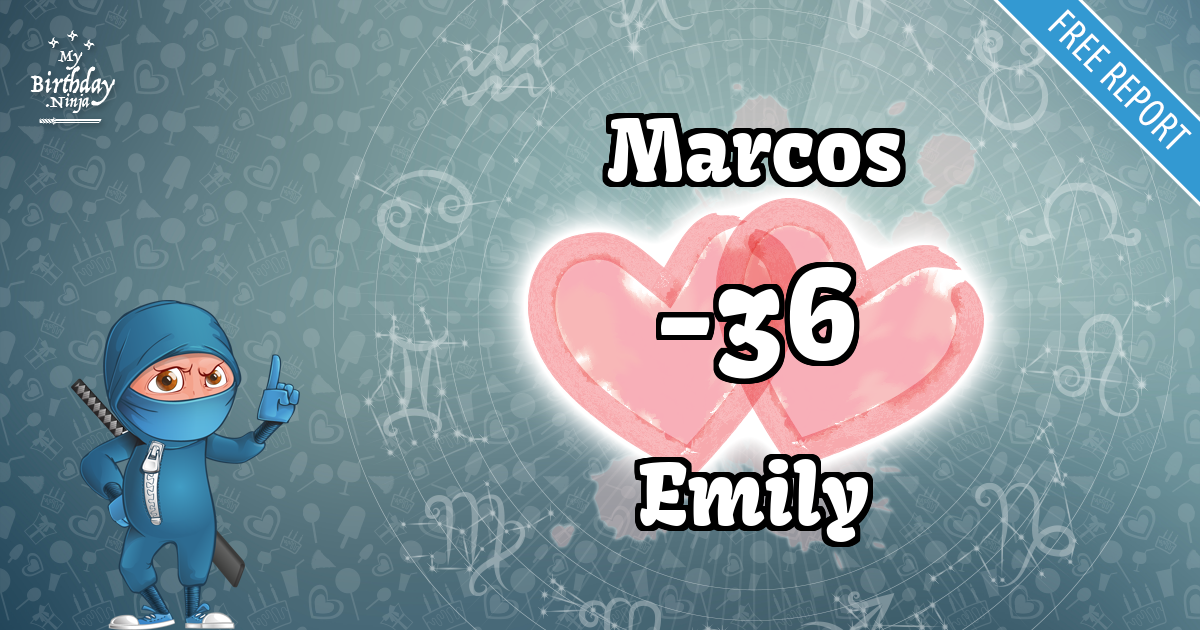 Marcos and Emily Love Match Score