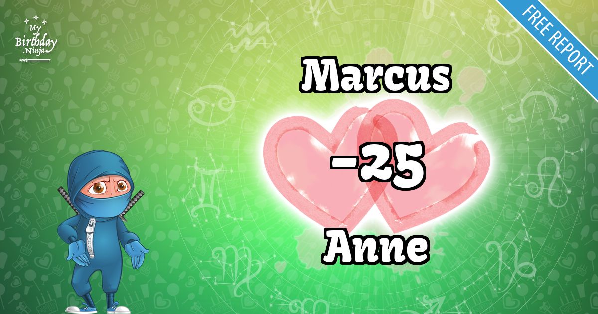 Marcus and Anne Love Match Score