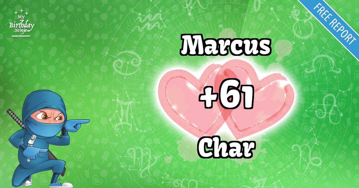 Marcus and Char Love Match Score