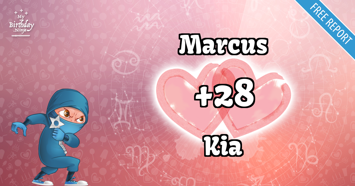 Marcus and Kia Love Match Score