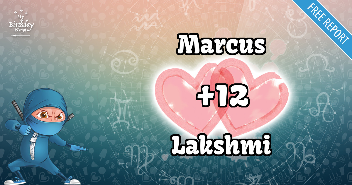 Marcus and Lakshmi Love Match Score
