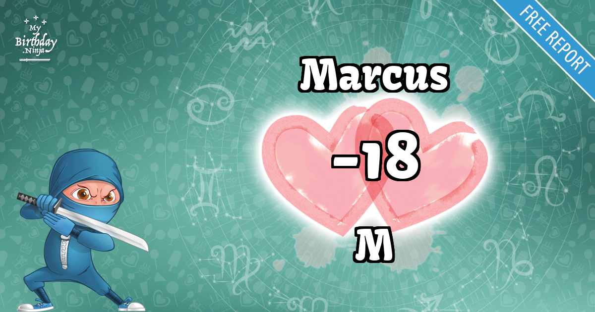 Marcus and M Love Match Score