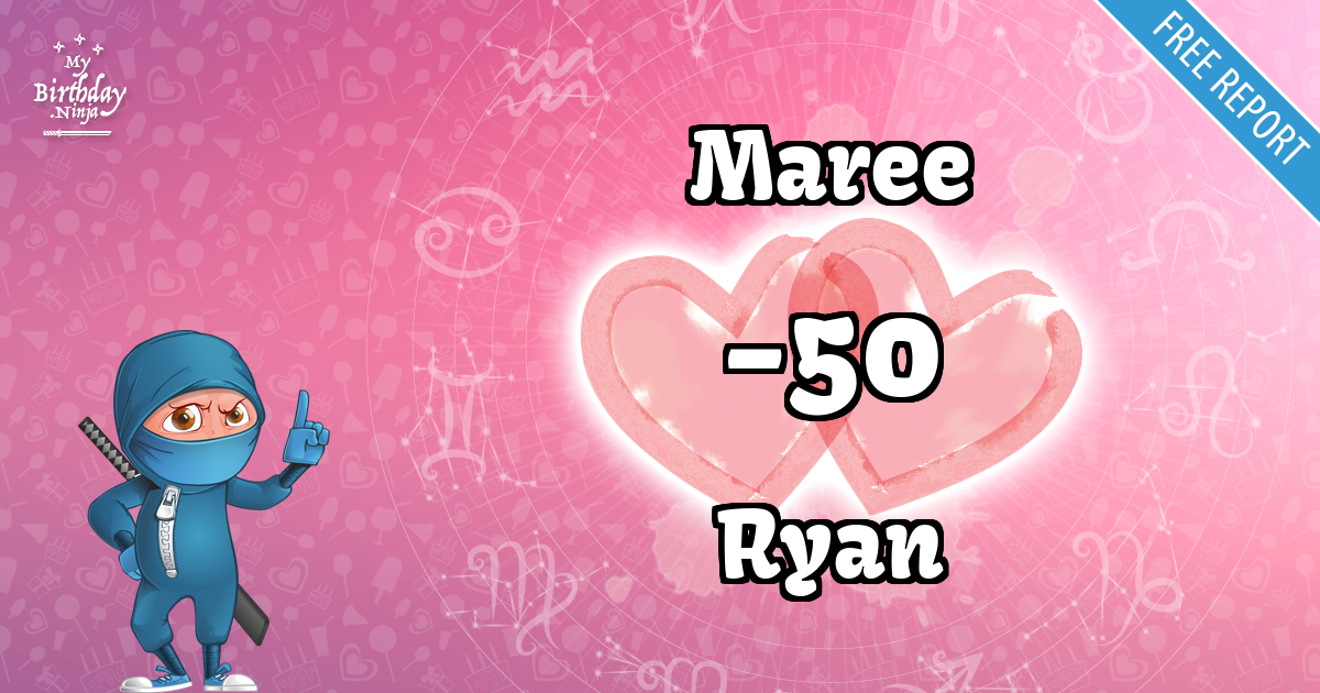 Maree and Ryan Love Match Score