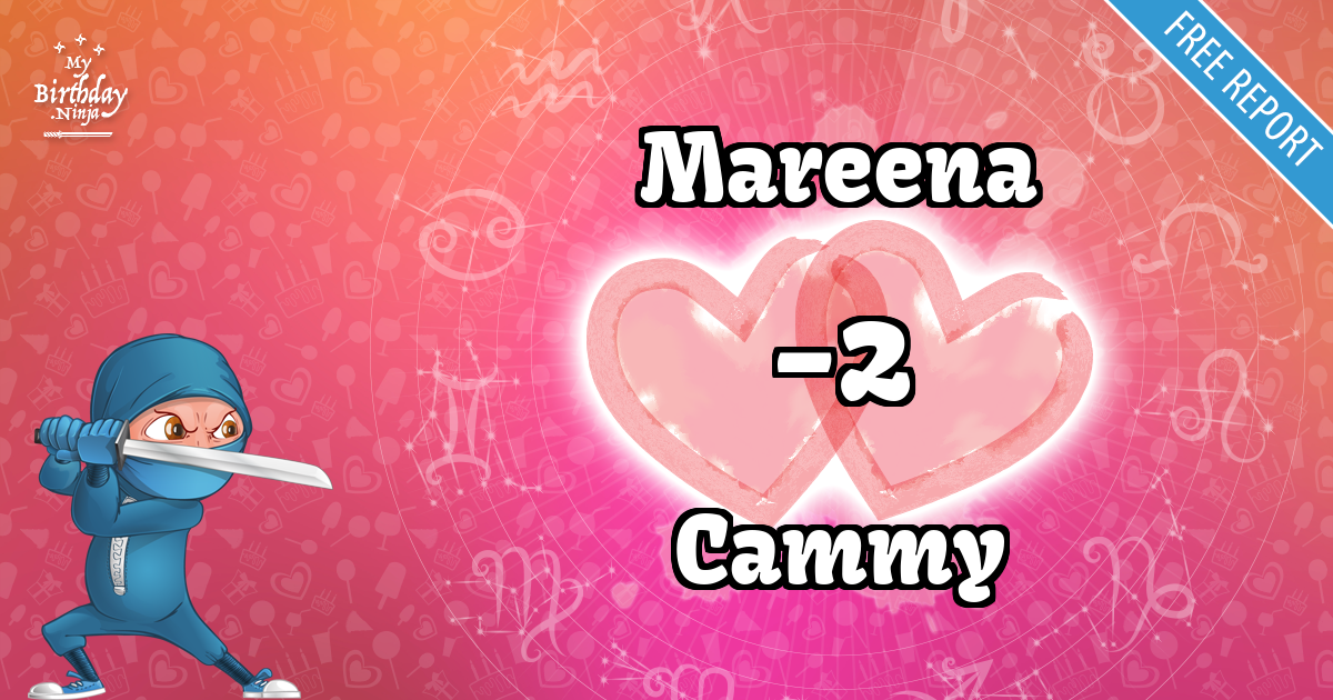 Mareena and Cammy Love Match Score