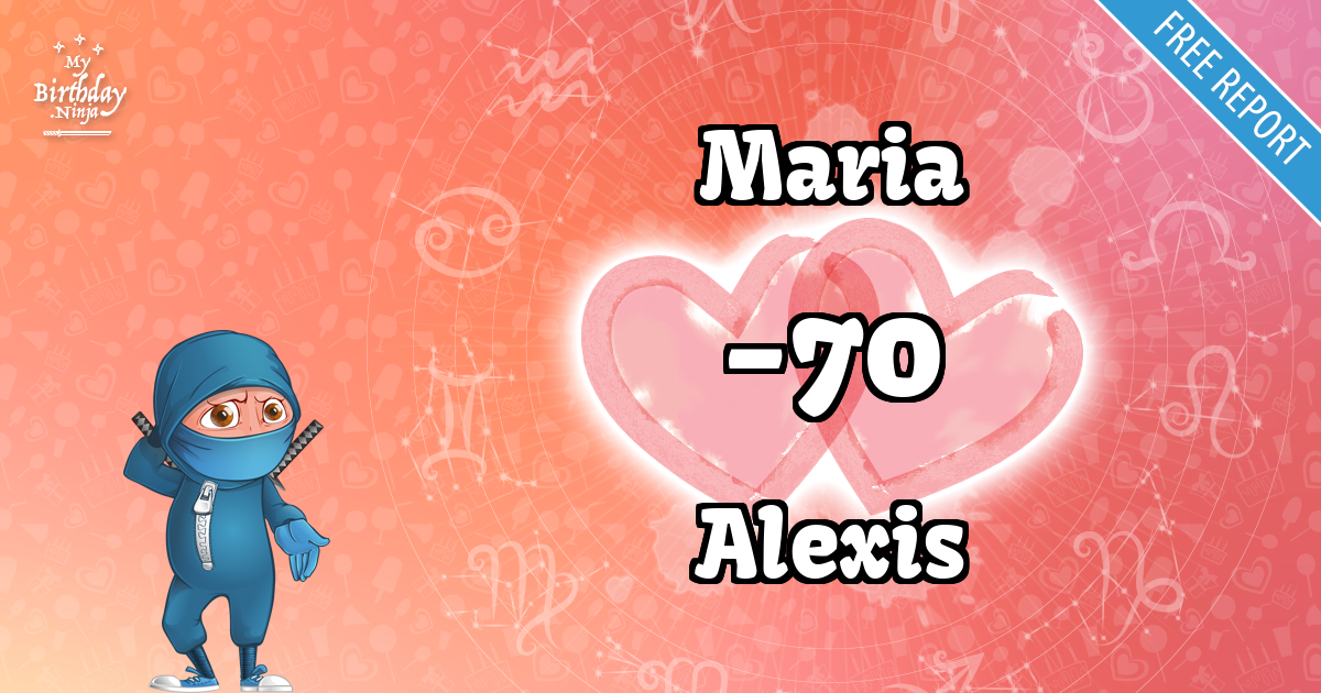 Maria and Alexis Love Match Score