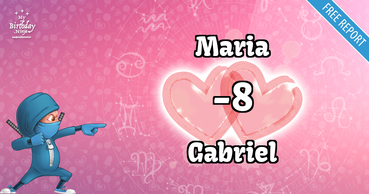 Maria and Gabriel Love Match Score