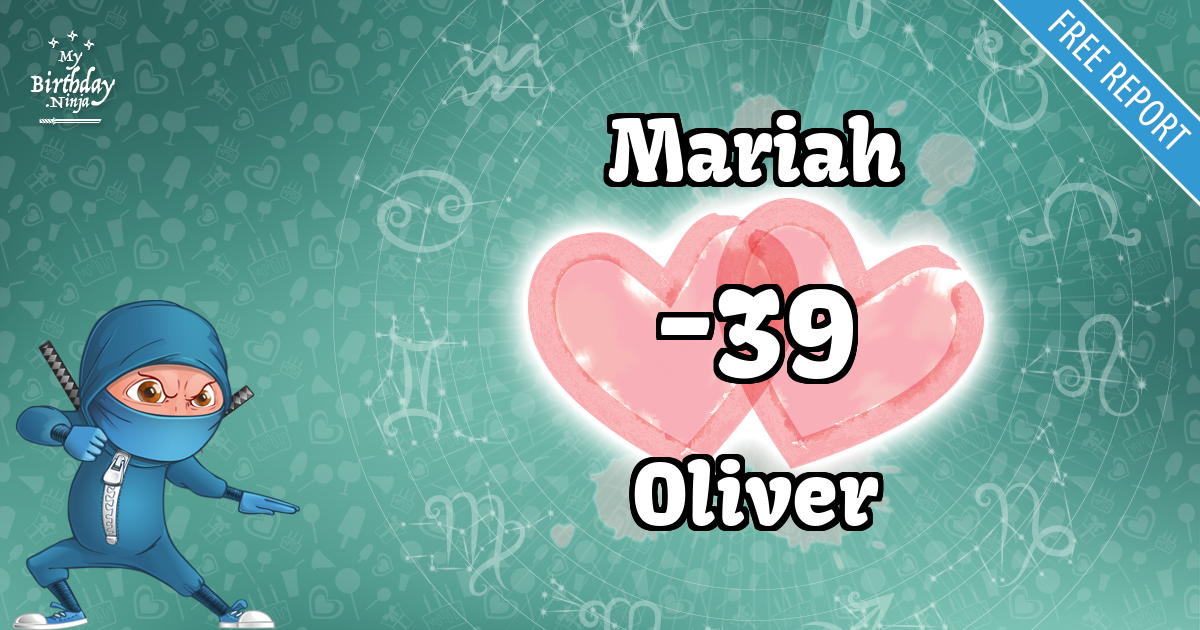 Mariah and Oliver Love Match Score