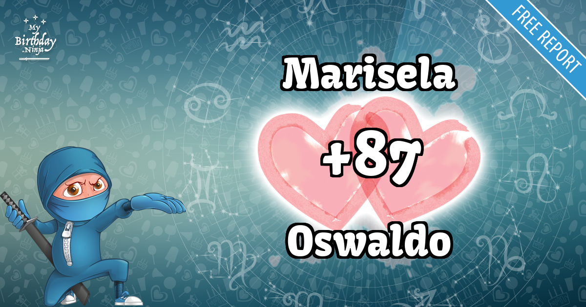 Marisela and Oswaldo Love Match Score
