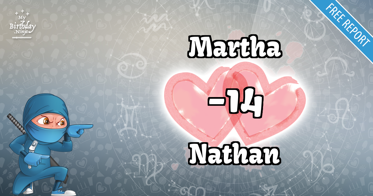 Martha and Nathan Love Match Score