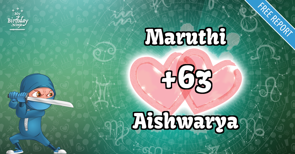 Maruthi and Aishwarya Love Match Score