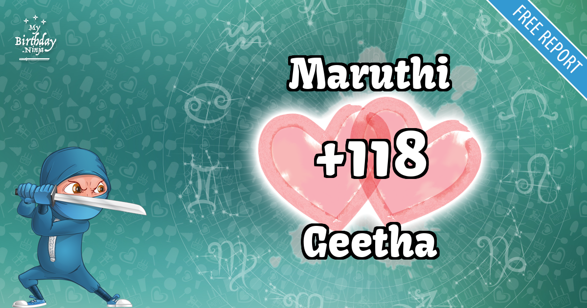 Maruthi and Geetha Love Match Score