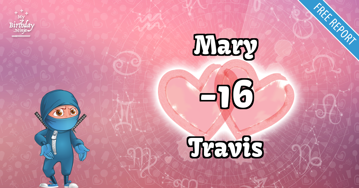 Mary and Travis Love Match Score