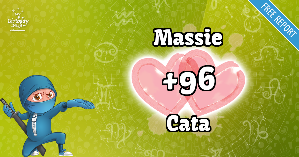 Massie and Cata Love Match Score
