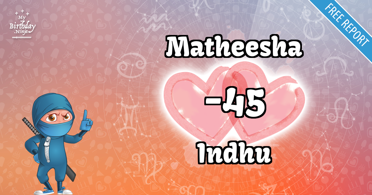 Matheesha and Indhu Love Match Score