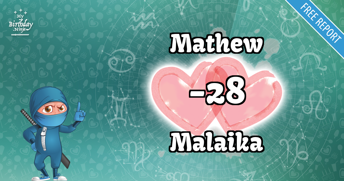 Mathew and Malaika Love Match Score
