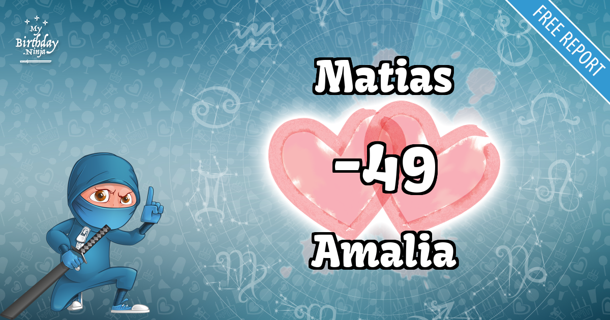Matias and Amalia Love Match Score