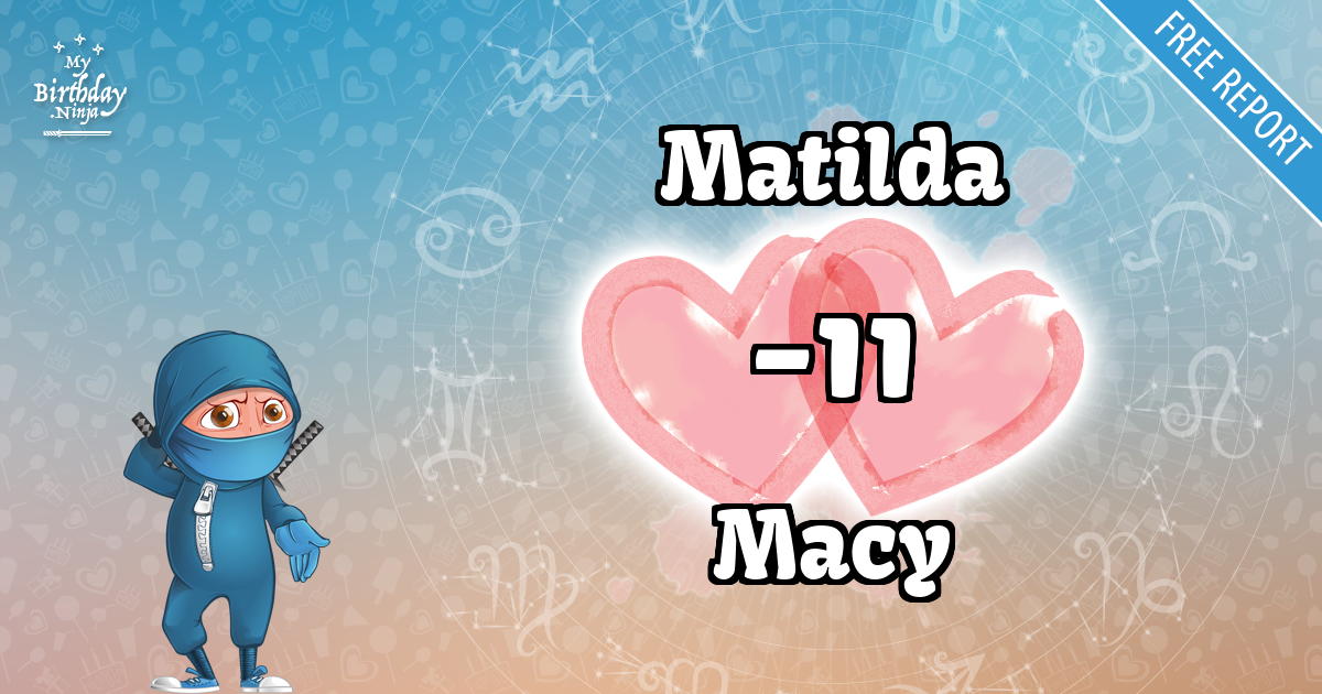 Matilda and Macy Love Match Score