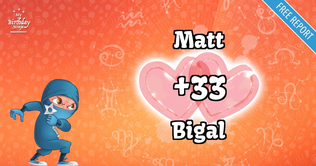Matt and Bigal Love Match Score