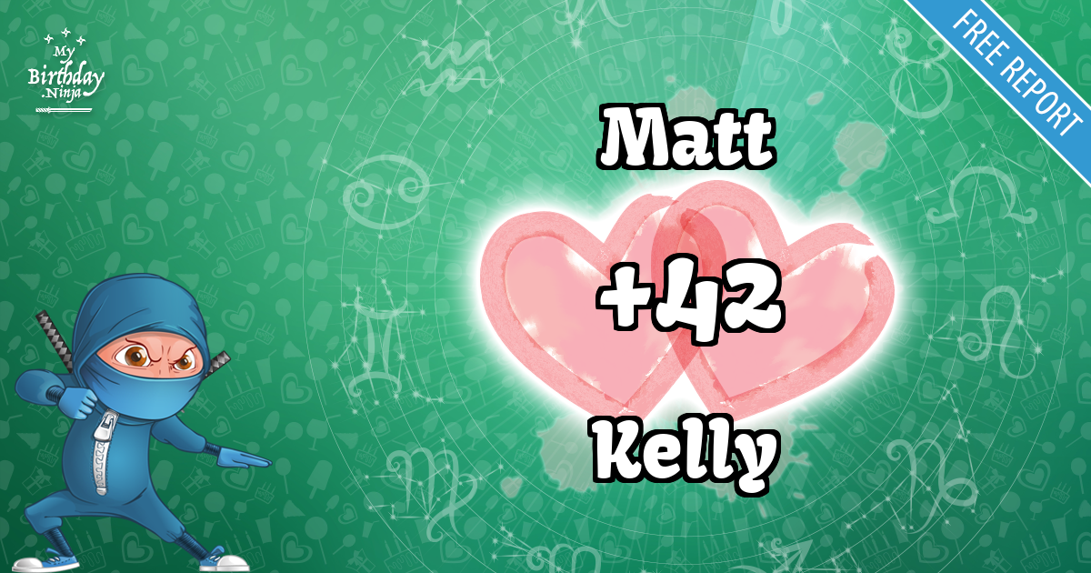 Matt and Kelly Love Match Score
