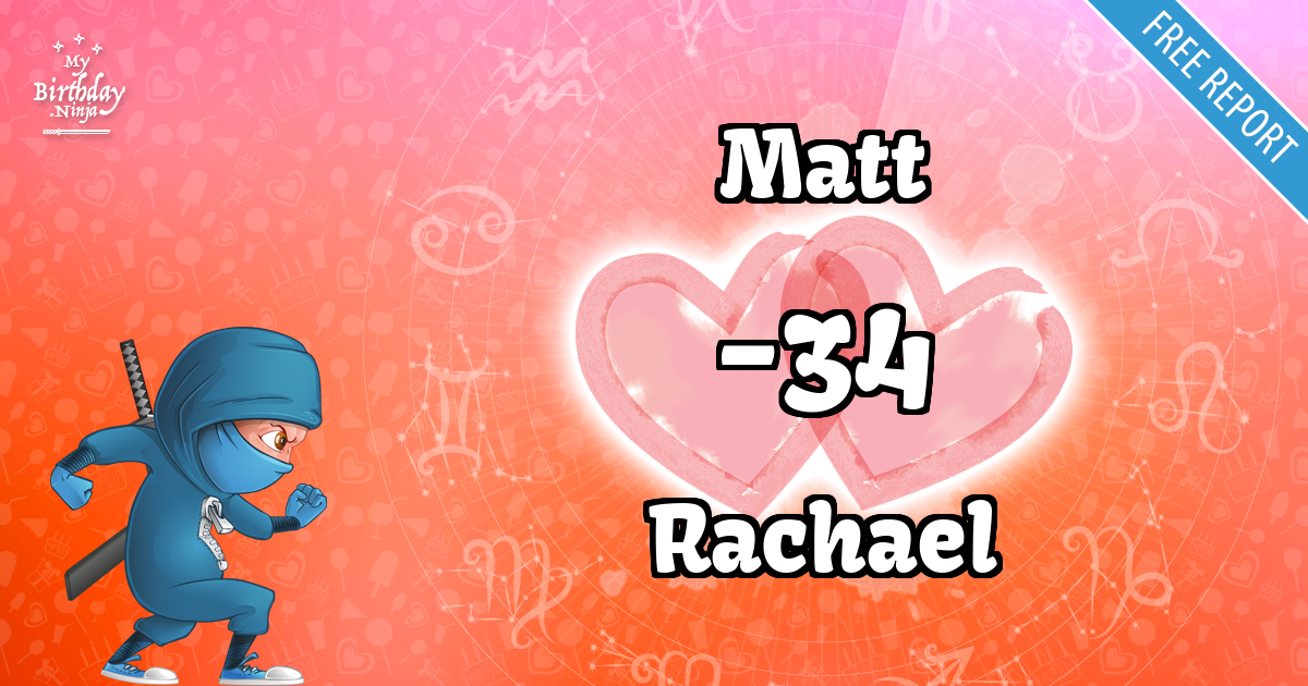 Matt and Rachael Love Match Score