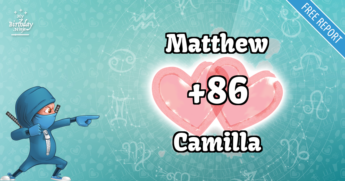 Matthew and Camilla Love Match Score