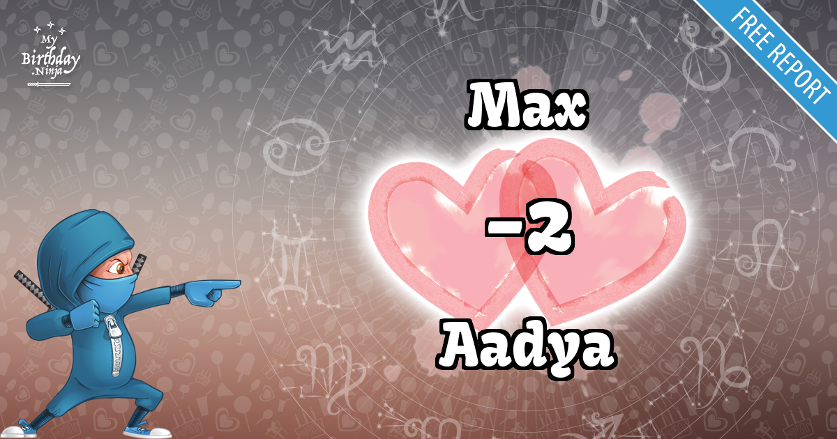 Max and Aadya Love Match Score