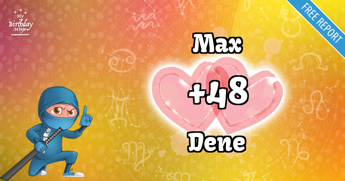 Max and Dene Love Match Score