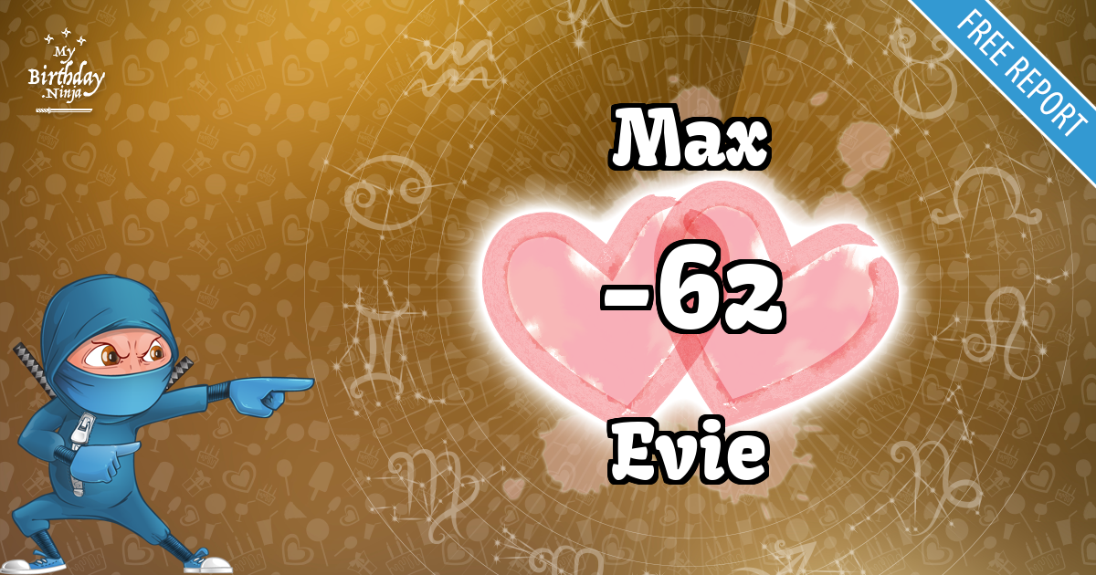 Max and Evie Love Match Score