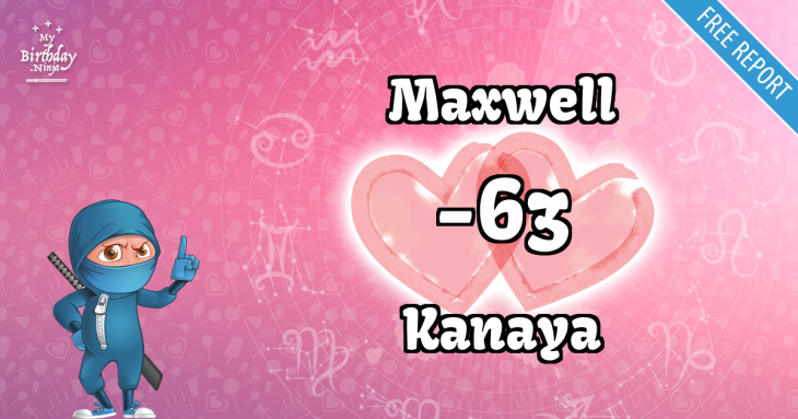 Love Match Score