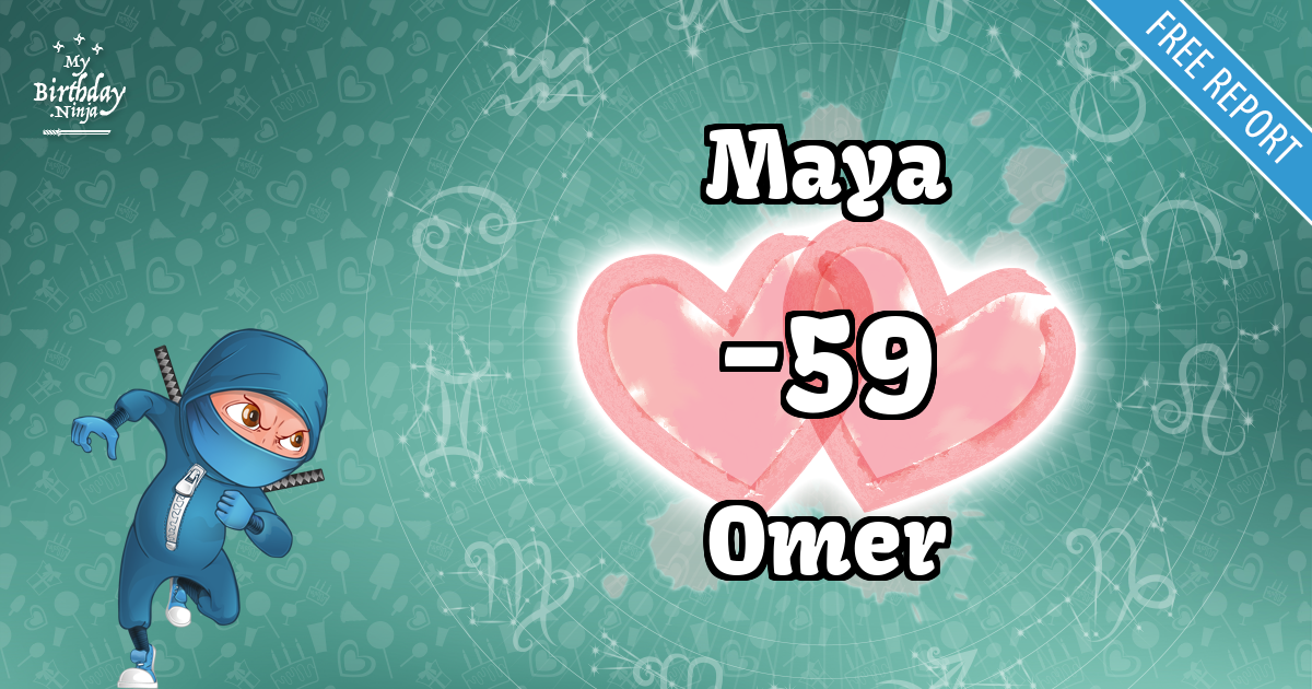 Maya and Omer Love Match Score