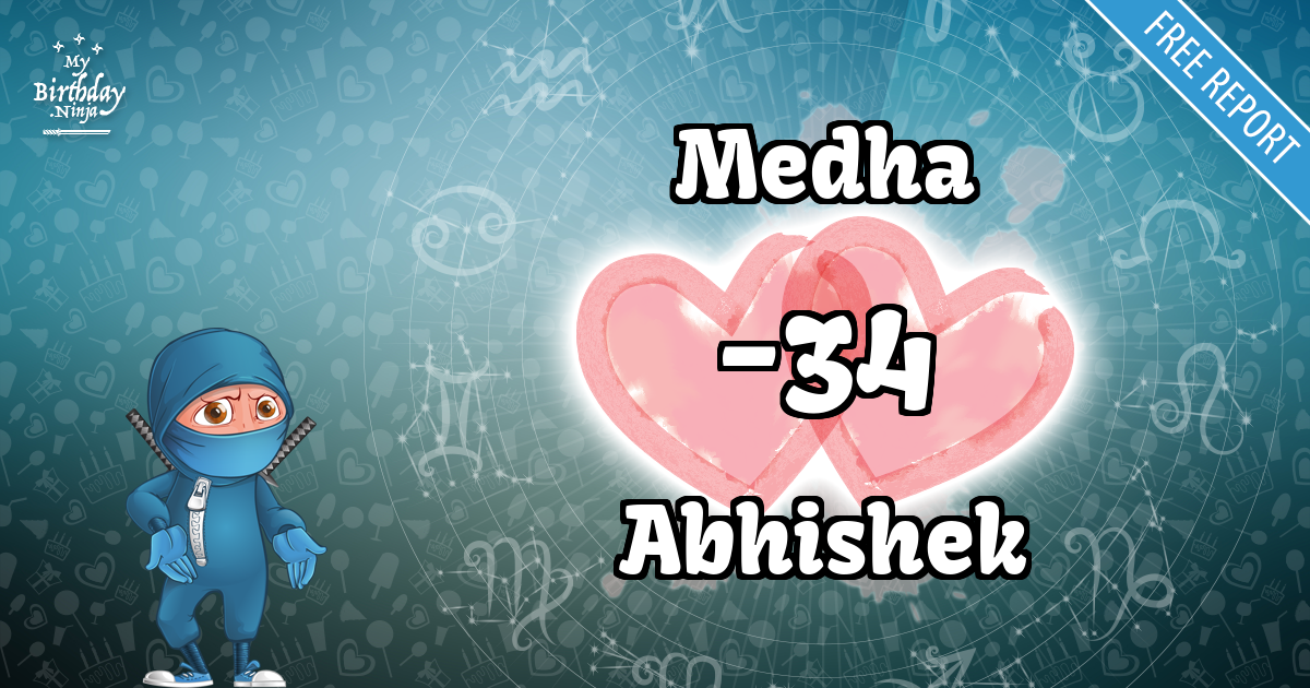 Medha and Abhishek Love Match Score