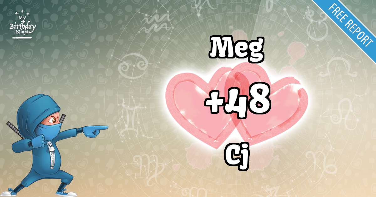 Meg and Cj Love Match Score